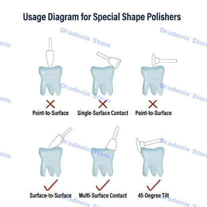 Dental Intraoral Composite Resin Polishing Kit