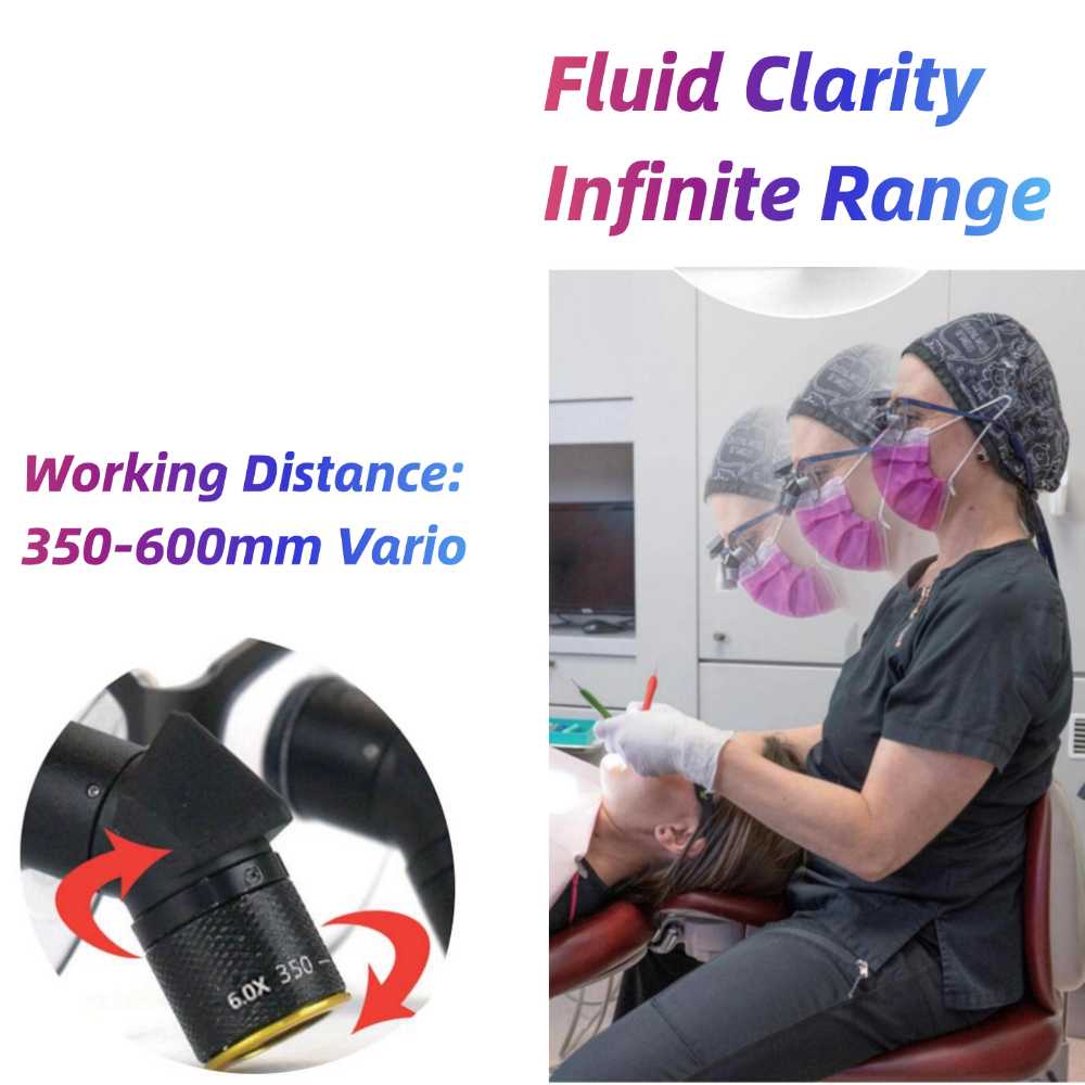 A functional demonstration graphic for Oradenix Ergo TTL Ti Vario loupes. The image features a triple-exposure effect showing a dentist maintaining a consistent, healthy upright posture while the loupes adapt to different working depths. It includes the slogans "Fluid Clarity, Infinite Range" and specifies a "Working Distance: 350-600mm Vario." A detailed inset shows the 6.0X lens barrel with red arrows illustrating the smooth rotation mechanism for focal adjustment.