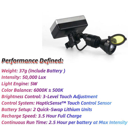 A detailed technical specification graphic for the Oradenix ProLite wireless surgical LED headlight titled "Performance Defined." The image features the headlight equipped with a yellow anti-curing filter alongside a comprehensive list of specs: a total weight of 37g including the battery, 50,000 Lux intensity, 5W light engine, 6000K ± 500K color balance, 3-level HapticSense™ Touch Control, 2 quick-swap lithium batteries, and a 2.5-hour continuous run time per battery at maximum intensity.