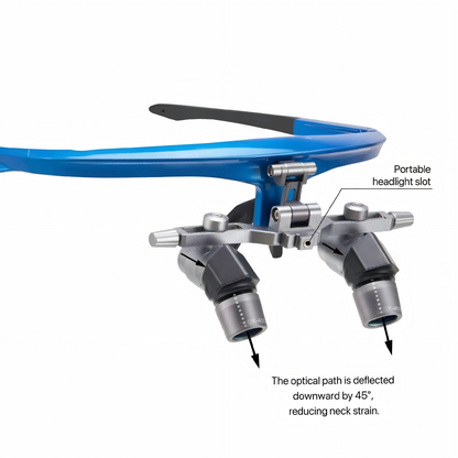 A technical diagram of a blue-frame ergonomic flip-up loupe system. Arrows and text labels demonstrate that the optical path is deflected downward by 45 degrees to reduce neck strain. The image also points out a portable headlight slot on the adjustable bridge for integrated illumination.
